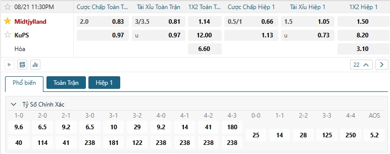 Tip bóng đá Midtjylland vs KuPS