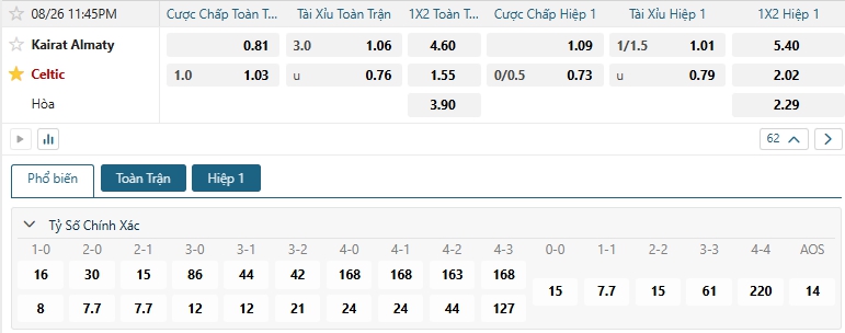 Tip bóng đá Kairat Almaty vs Celtic