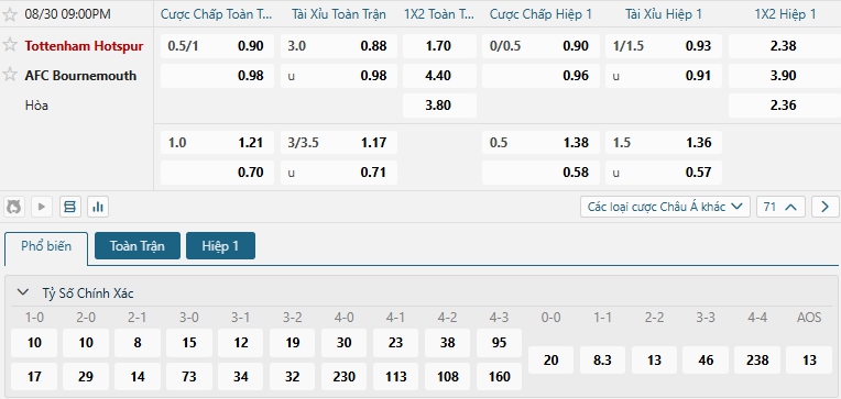 Tip bóng đá Tottenham Hotspur vs AFC Bournemouth