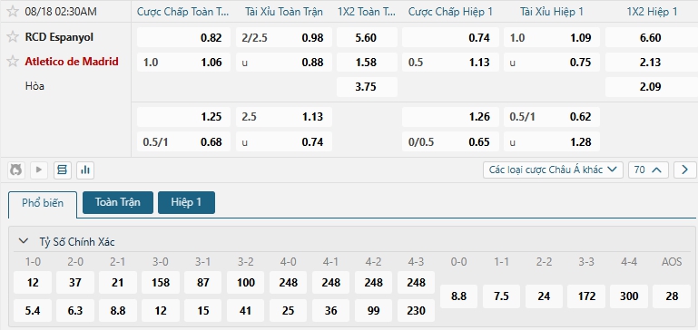 Tip bóng đá RCD Espanyol vs Atletico de Madrido