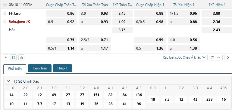 Tip bóng đá FF Jaro vs Seinajoen JK