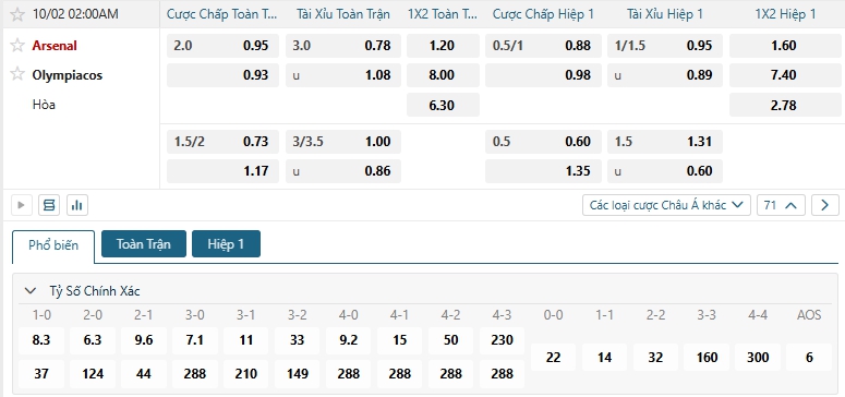 Tip bóng đá Arsenal vs Olympiacos