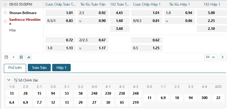 Tip bóng đá Shonan Bellmare vs Sanfrecce Hiroshima