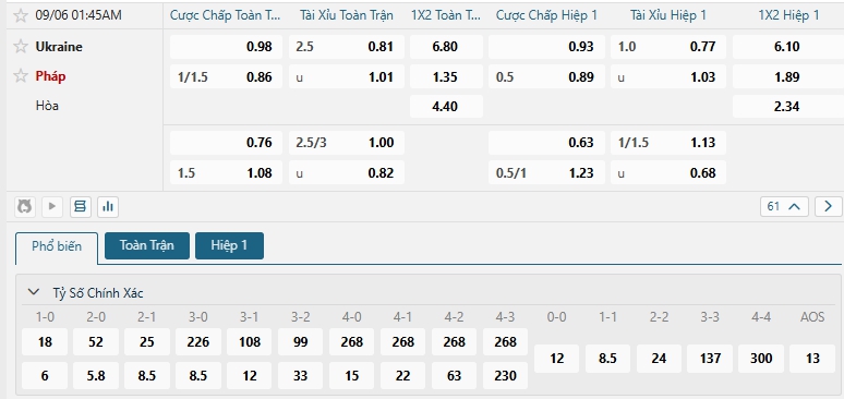 Tip bóng đá Ukraine vs Pháp