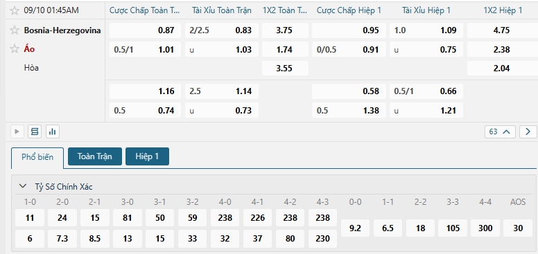 Tip bóng đá Bosnia-Herzegovina vs Áo