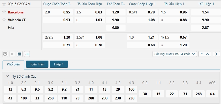 Tip bóng đá Barcelona vs Valencia CF