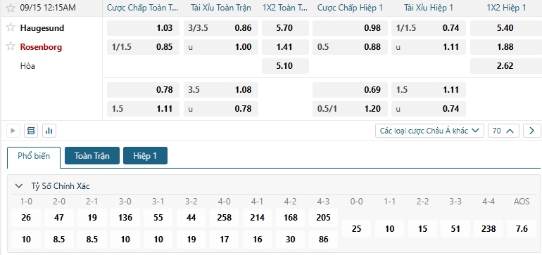 Tip bóng đá Haugesund vs Rosenborg