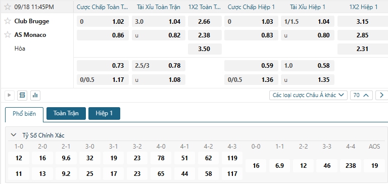 Tip bóng đá Club Brugge vs AS Monaco