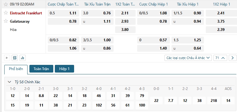 Tip bóng đá Eintracht Frankfurt vs Galatasaray