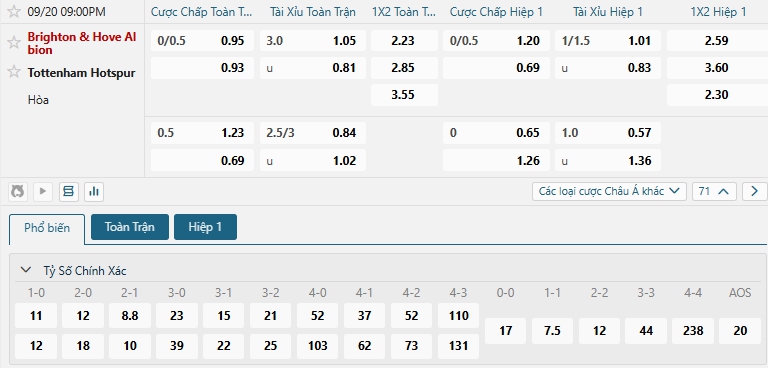 Tip bóng đá Brighton & Hove Albion vs Tottenham Hotspur