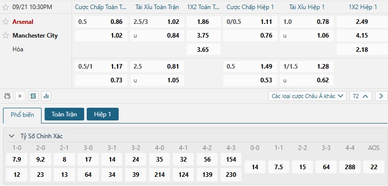 Tip bóng đá Arsenal vs Manchester City