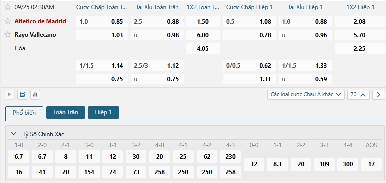 Tip bóng đá Atletico de Madrid vs Rayo Vallecano