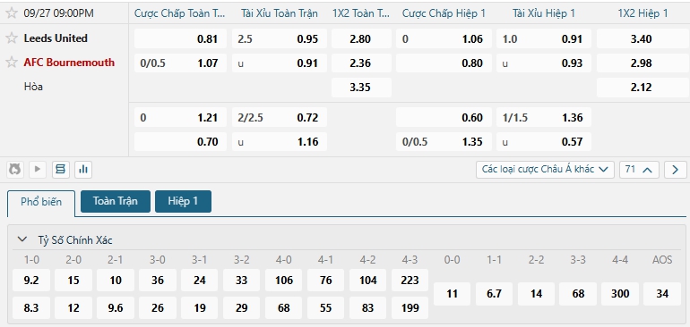 Tip bóng đá Leeds United vs AFC Bournemouth