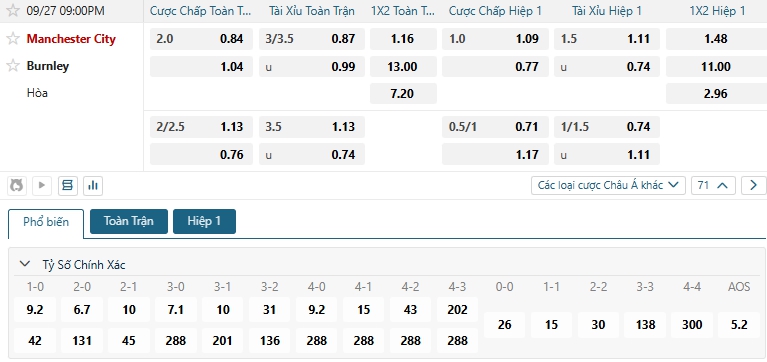 Tip bóng đá Manchester City vs Burnley