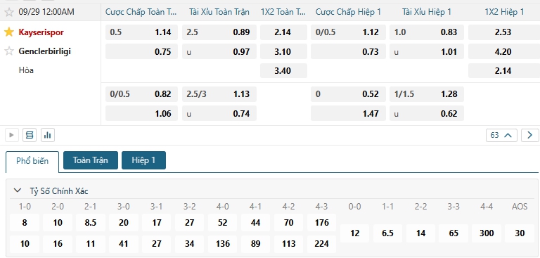 Tip bóng đá Kayserispor vs Genclerbirligi