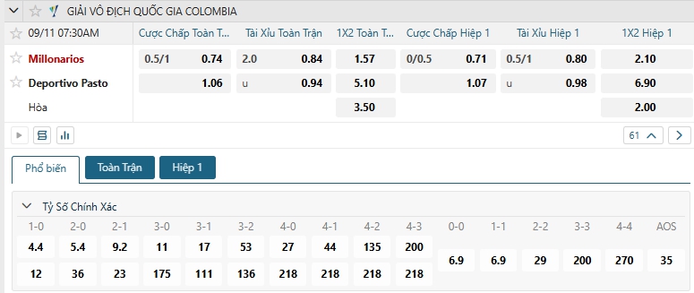 Tip bóng đá Millonarios vs Deportivo Pasto