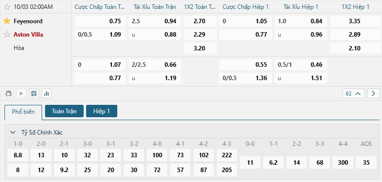 Tip bóng đá Feyenoord vs Aston Villa