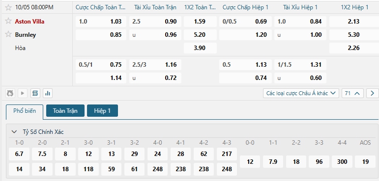 Tip bóng đá Aston Villa vs Burnley