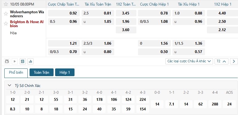 Tip bóng đá Wolverhampton Wanderers vs Brighton & Hove Albion
