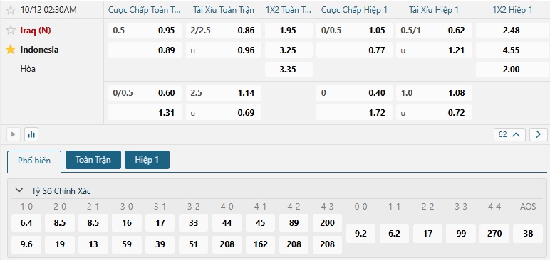 Tip bóng đá Iraq (N) vs Indonesia