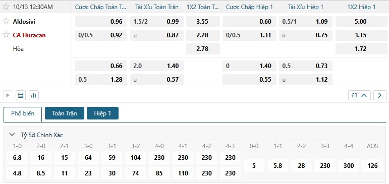 Tip bóng đá Aldosivi vs CA Huracan