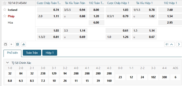 Tip bóng đá Iceland vs Pháp