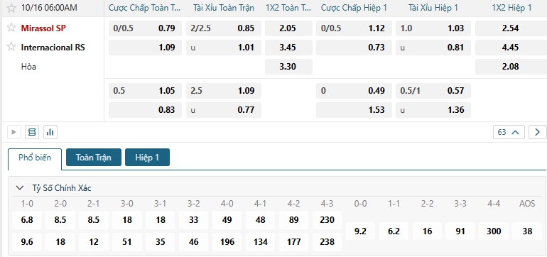 Tip bóng đá Mirassol SP vs Internacional RS