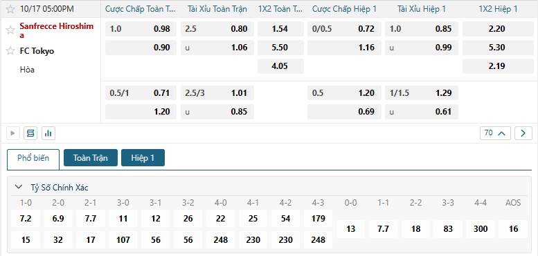 Tip bóng đá Sanfrecce Hiroshima vs FC Tokyo