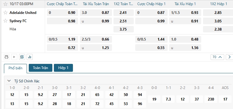 Tip bóng đá Adelaide United vs Sydney FC