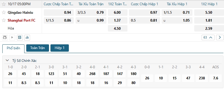 Tip bóng đá Qingdao Hainiu vs Shanghai Port FC