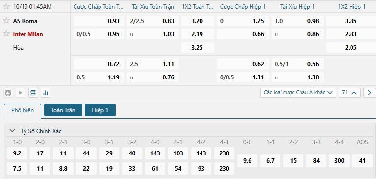 Tip bóng đá AS Roma vs Inter Milan