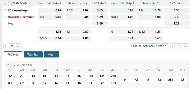 Tip bóng đá FC Copenhagen vs Borussia Dortmund