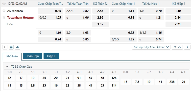 Tip bóng đá AS Monaco vs Tottenham Hotspur