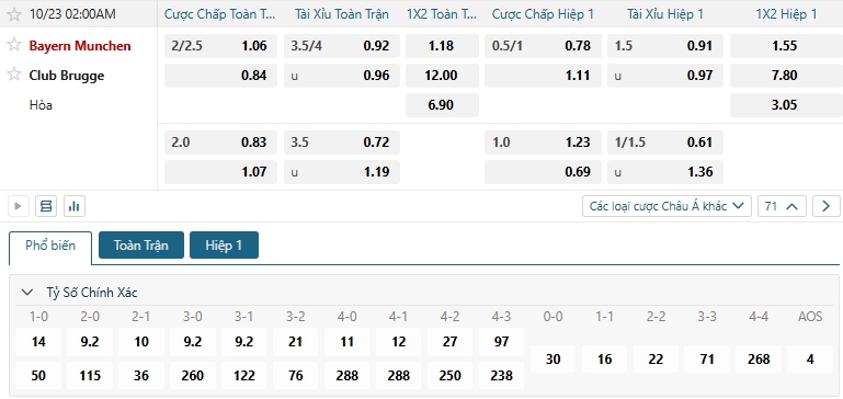 Tip bóng đá Bayern Munchen vs Club Brugge