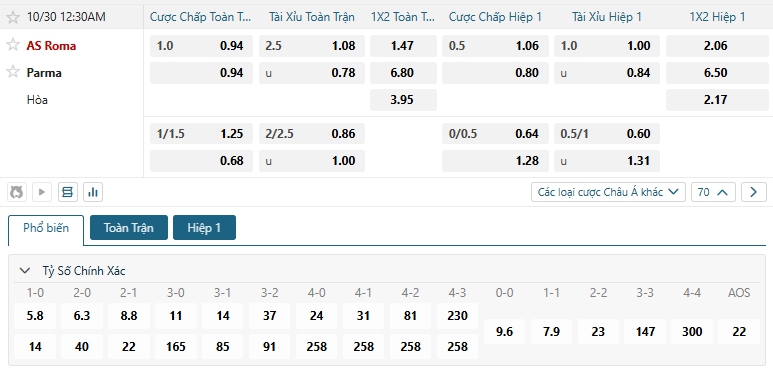 Tip bóng đá AS Roma vs Parma