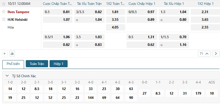 Tip bóng đá Ilves Tampere vs HJK Helsinki