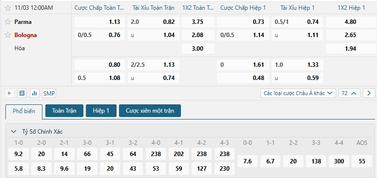 Tip bóng đá Parma vs Bologna