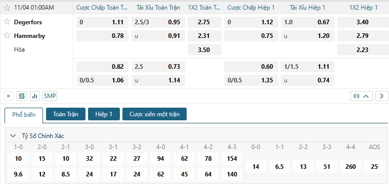 Tip bóng đá Degerfors vs Hammarby