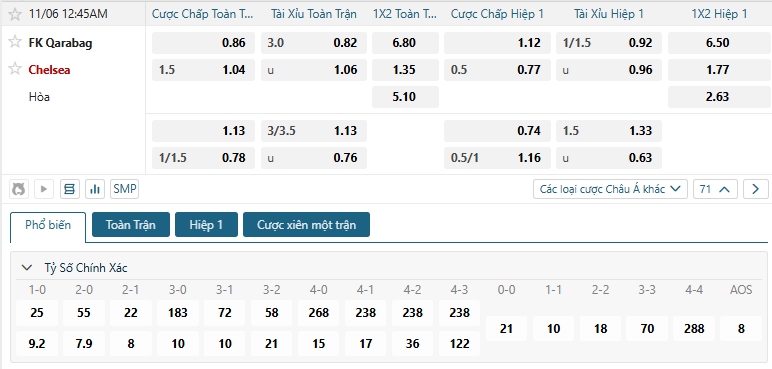 Tip bóng đá FK Qarabag vs Chelsea