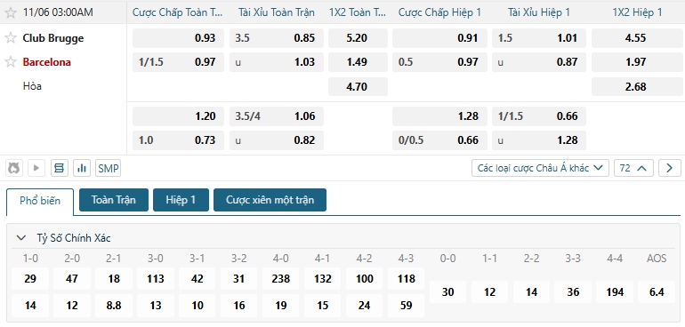 Tip bóng đá Club Brugge vs Barcelona