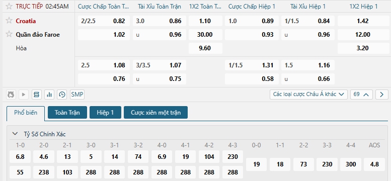 Tip bóng đá Croatia vs Quần đảo Faroe