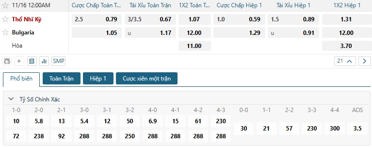 Tip bóng đá Thổ Nhĩ Kỳ vs Bulgaria
