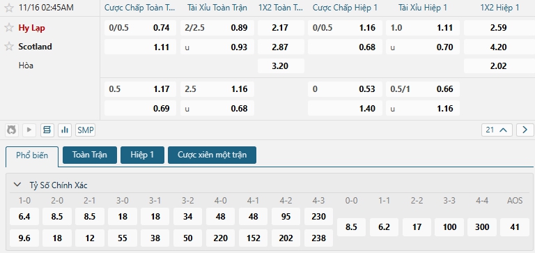 Tip bóng đá Hy Lạp vs Scotland