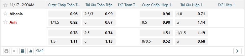 Tip bóng đá Albania vs Anh