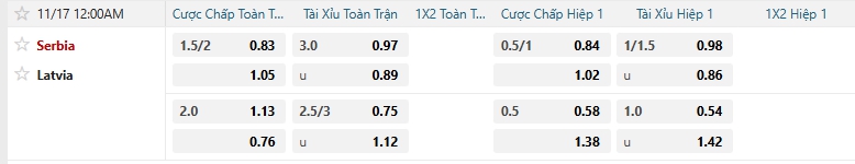Tip bóng đá Serbia vs Latvia