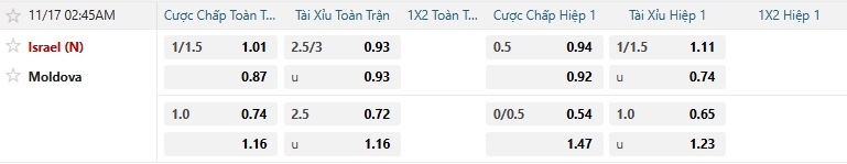 Tip bóng đá Israel (N) vs Moldova