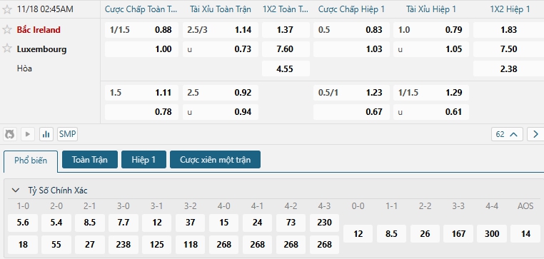 Tip bóng đá Bắc Ireland vs Luxembourg