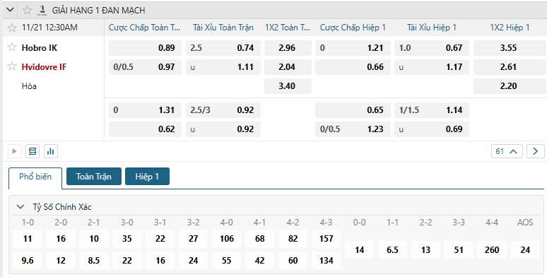 Tip bóng đá Hobro IK vs Hvidovre IF